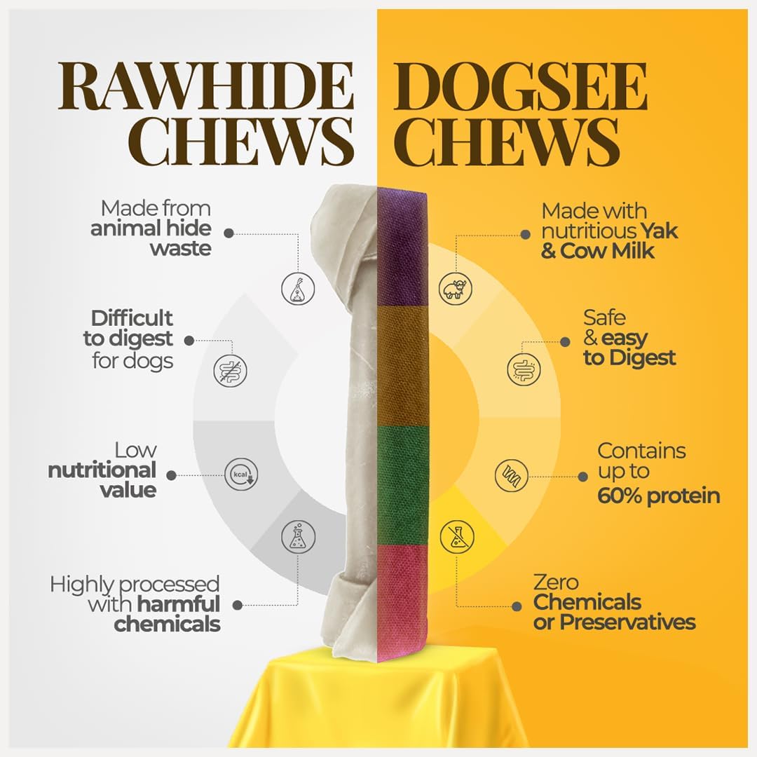 Dogsee Multiflavor Yak Chews(Strawberry Blueberry Peanut Butter & Mint)