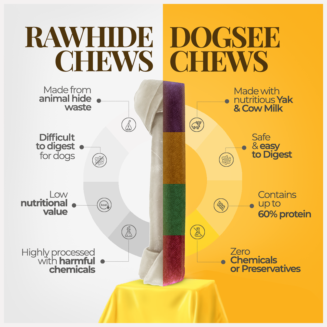 Dogsee Multiflavor Yak Chews(Blueberry Cranberry Cinnamon & Mint)